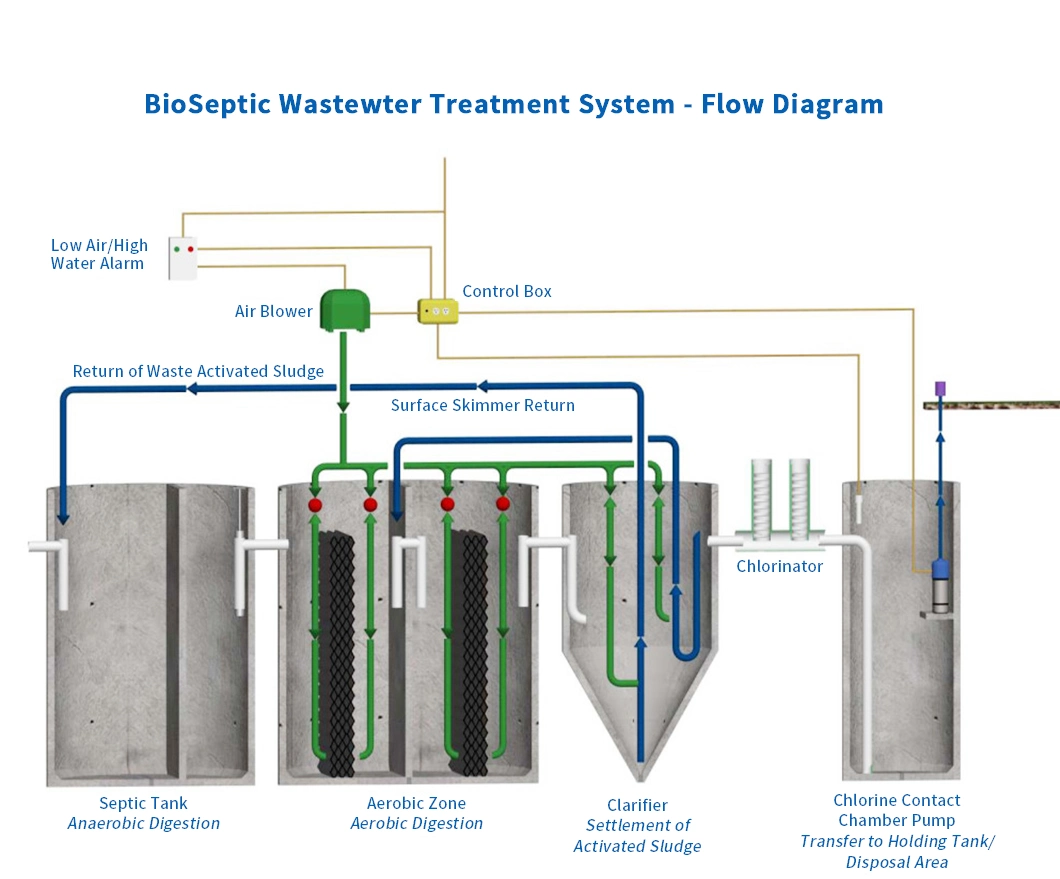 Metallurgical/Pharmaceutical/Steel Wastewater Treatment Equipment