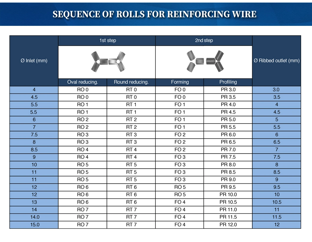 Forged Steel Rolls for Cold Rolling Mills